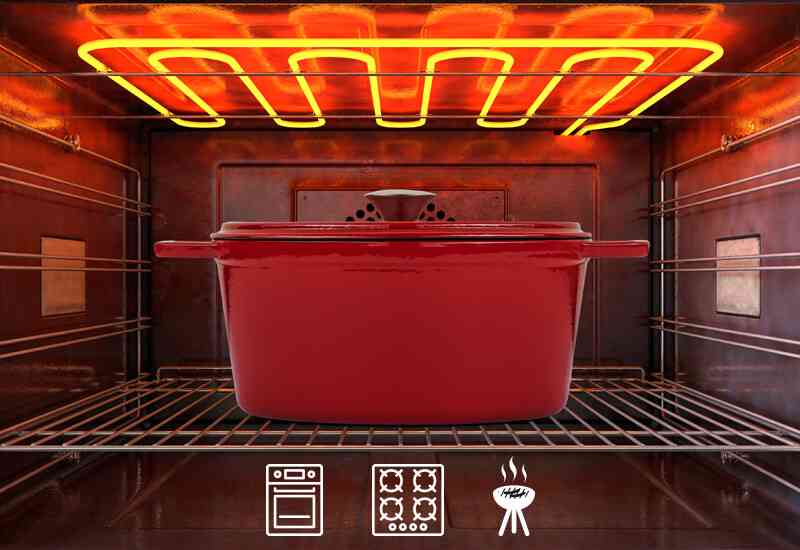 Pogodno za upotrebu na svim površinama za kuvanje uključujući indukcione, električne ploče za kuvanje, roštilj i otvorenu vatru